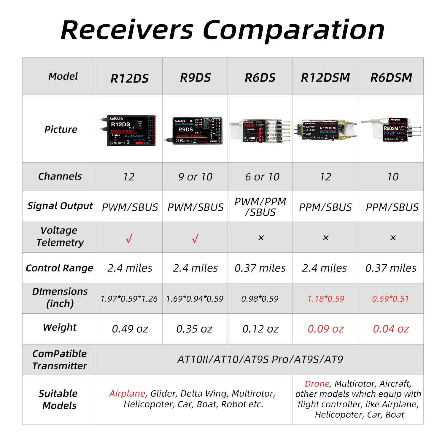 Radiolink-receptor de señal 2,4G para transmisor Rc AT9S, receptor R12DSM, R12DS, R9DS, R8SM, R8EF, R8FM, R8F, R7FG, R6DSM, R6FG, R6F, R4FG, R4F