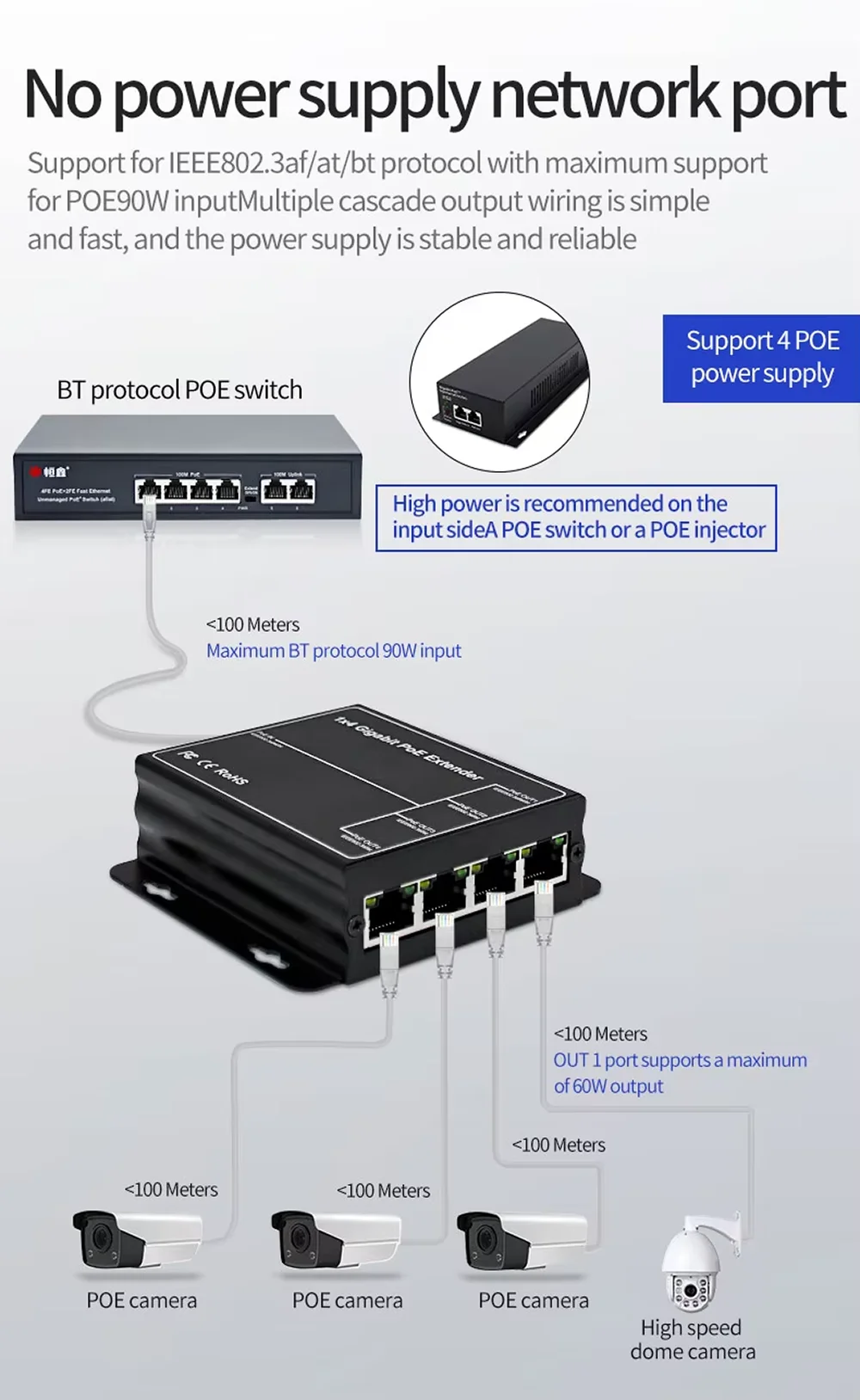 Imagem -04 - Portas Gigabit Poe Extensor 100 1000mbps 90w 1in Out Poe Repetidor Rede Ferroviária Din Vlan para 48v Poe Câmera sem Fio ap Cctv 4