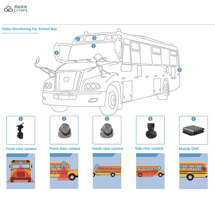 Citops Fábrica Atacado Mdvr Contados Pasajeros Mdvr Lte rastreador 3g Wifi Gprs Gps Mobile Dvr