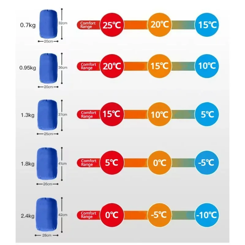 Saco de dormir para acampar, saco de dormir cómodo para todo tipo de clima, primavera y otoño, senderismo al aire libre, mochilero, saco de dormir al aire libre