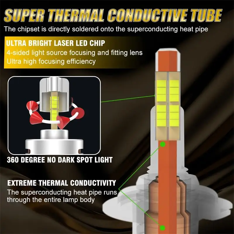 3D Turbo Fan 2200W H7 LED المصابيح الأمامية - 3000,000LM فائقة السطوع، Canbus خالية من الأخطاء، شريحة 9288 CSP، توصيل وتشغيل 12 فولت لـ 99% Ca