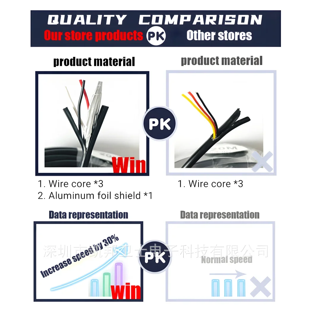 Verbeterd aluminiumfolie schild 30m Alle koperen BNC DC 2in1 AHD TVI-beveiligingscamera verlenging afgewerkte kabel HD-videovoeding