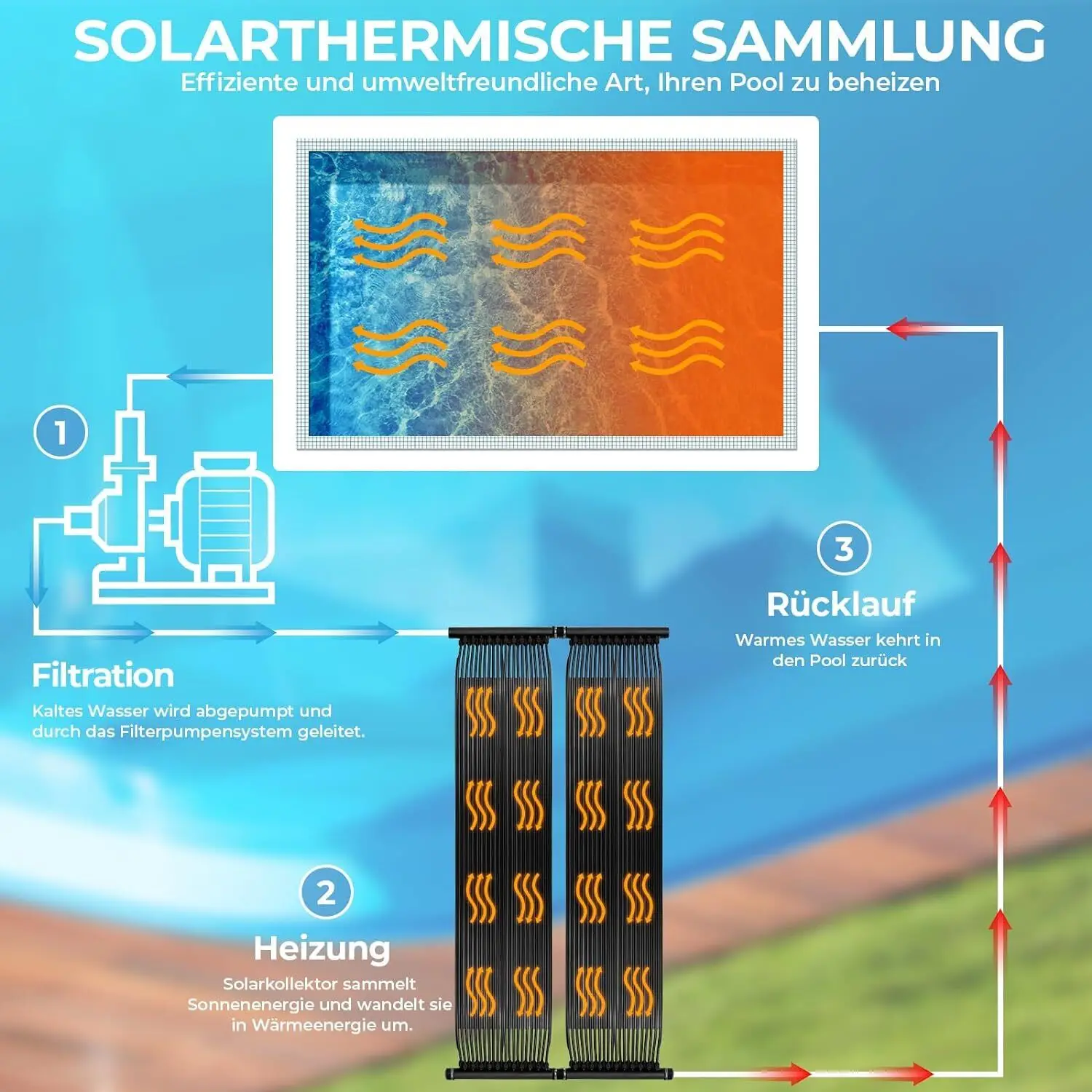 防水ソーラーコレクター,スイミングプール暖房システム,スパ