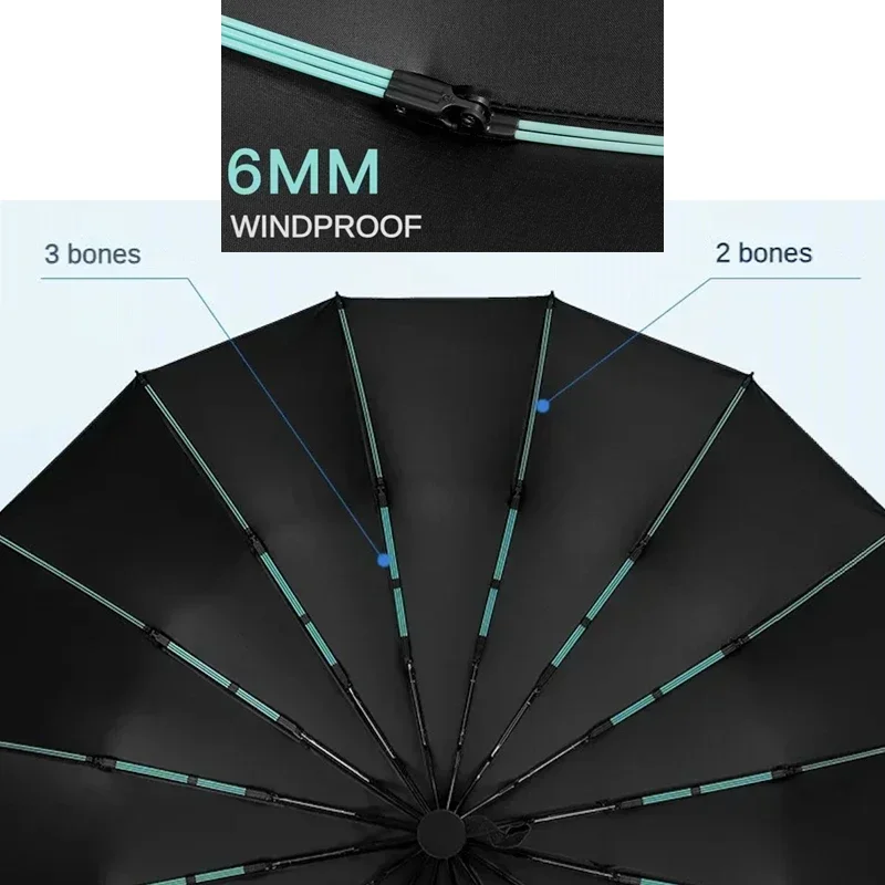 XIAOMI MIJIA Reinforced 80 Bone Super Strong Windproof Automatic Fold Umbrella, Large Waterproof Anti-storm Sunshade UV Umbrella