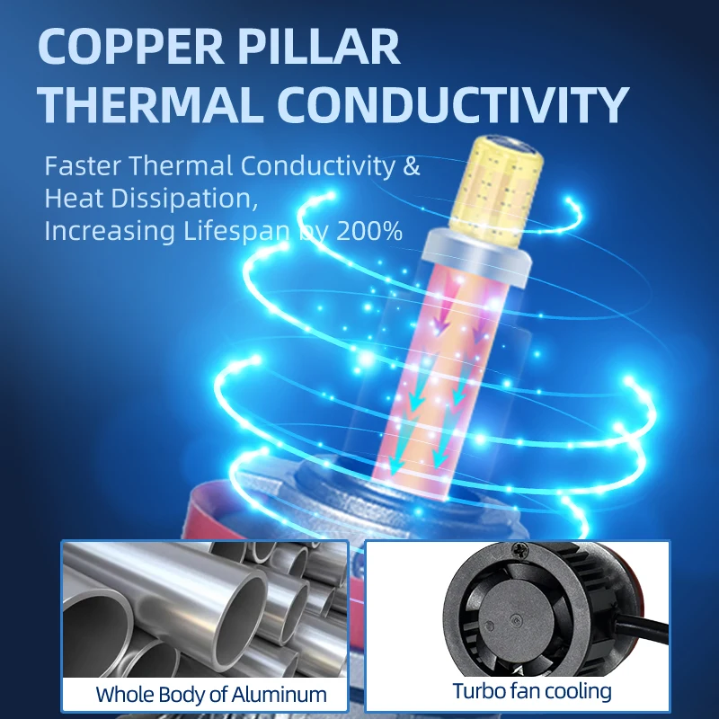 لمبات المصابيح الأمامية القوية LED 360 درجة H1 H7 H11 H8 9005 HB3 9006 HB4 9012 HIR2 6000K التوصيل والتشغيل الأبيض لمصابيح المصابيح الأمامية للسيارة