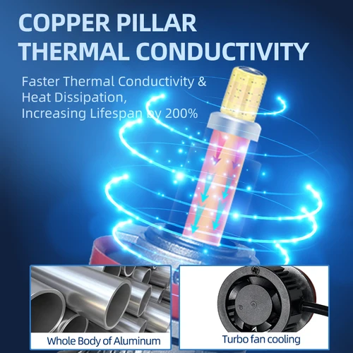 Imagen 2 del producto Potentes bombillas LED de 360 grados para faros delanteros H1 H7 H11 H8 9005 HB3 9006 HB4 9012 HIR2 6000K blanco Plug and Play para faros de coche