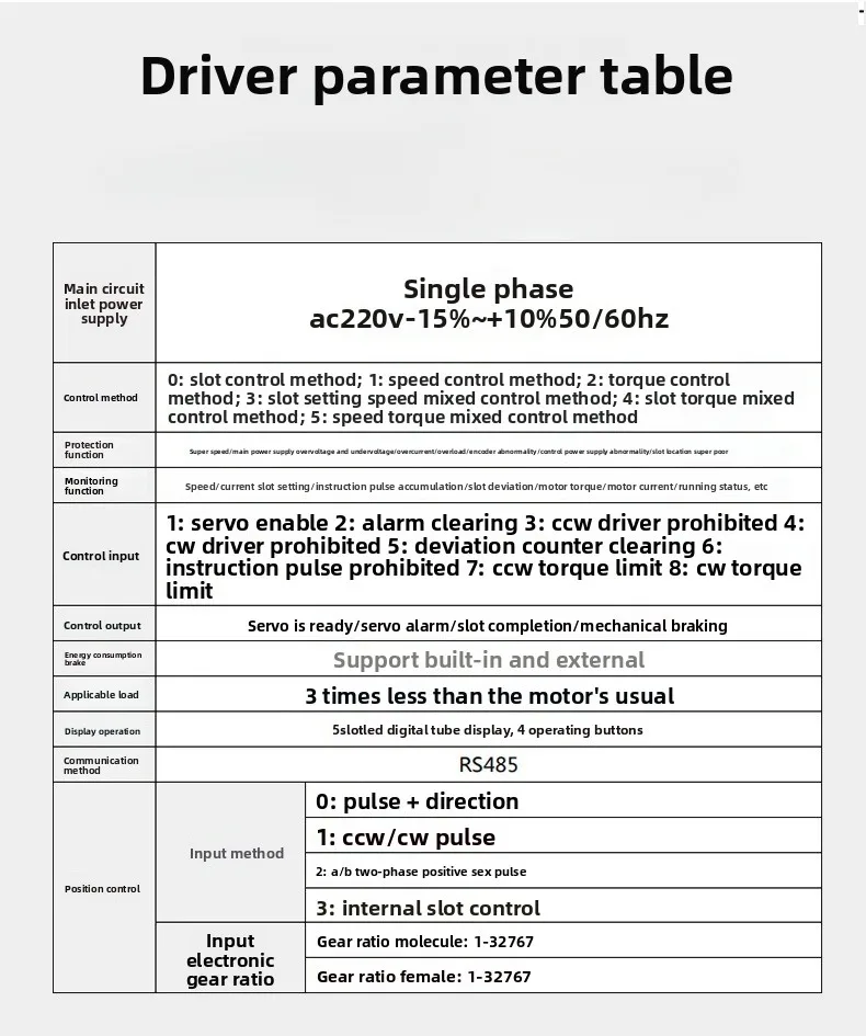 Servomotor 100w200w400w750w1kw Controlador de servomotor de CA