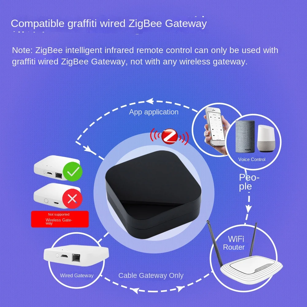 Graffiti Zigbee Smart Home Infrared Remote Control Air Conditioning TV App Voice Timer Pei Yang Smart Remote Control