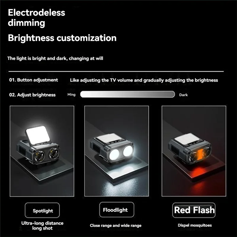 

AA67-Portable Headlamp Type-C Rechargeable Headlight Portable Rotating Lights Led Flashlight Fishing Front Bicycle Light