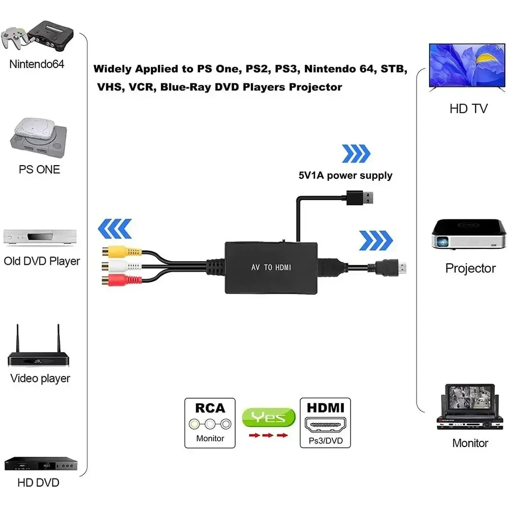 Player DVD VHS Support 1080P PAL/NTSC RCA to HDMI Converter Composite to HDMI Adapter Audio Video For PS1 PS2 PS3 STB Xbox