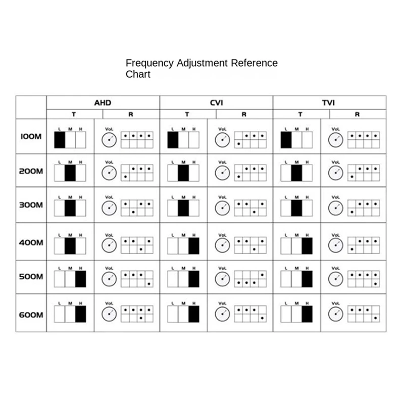 FFYY-1 قناة فيديو نشط Balun لكاميرا CCTV زوج ملتوي الارسال Bnclong المدى ل AHD TVI CVI 5/10MP