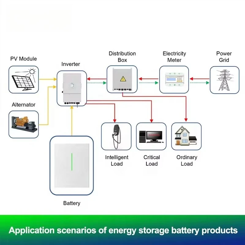نظام الطاقة الشمسية ESS Deye GE-F60 بطارية 60 كيلو وات في الساعة 50 كيلو وات عاكس Longi الألواح الشمسية مجموعة النظام الشمسي الكاملة صناعة تجارية #3