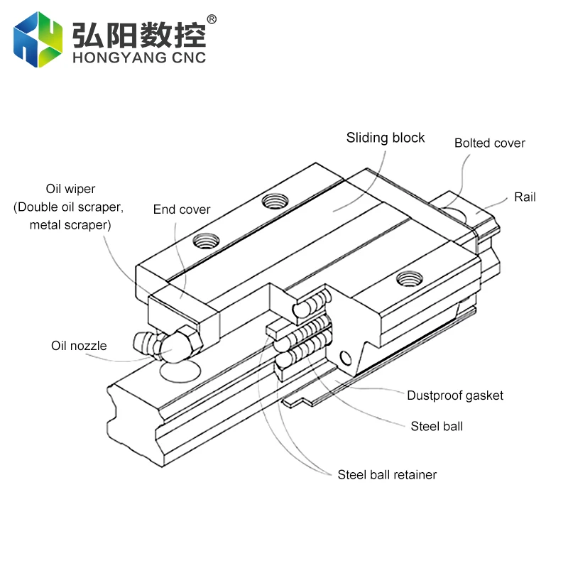 T - WIN Linear Guide Chute LHW LHH20/25 / CC/CA Side Rail Track Is Used For Nc Machine Tools Woodworking Engraving Machine