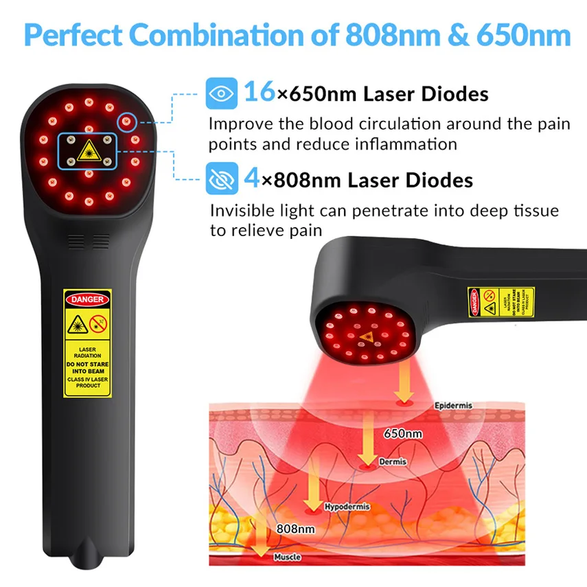 ZJKC 880mW Class 3b/4 Laser Cold Low Level Laser Therapy Device for Pain Relief Red Infra Light Therapy 650nmx16+808nmx4