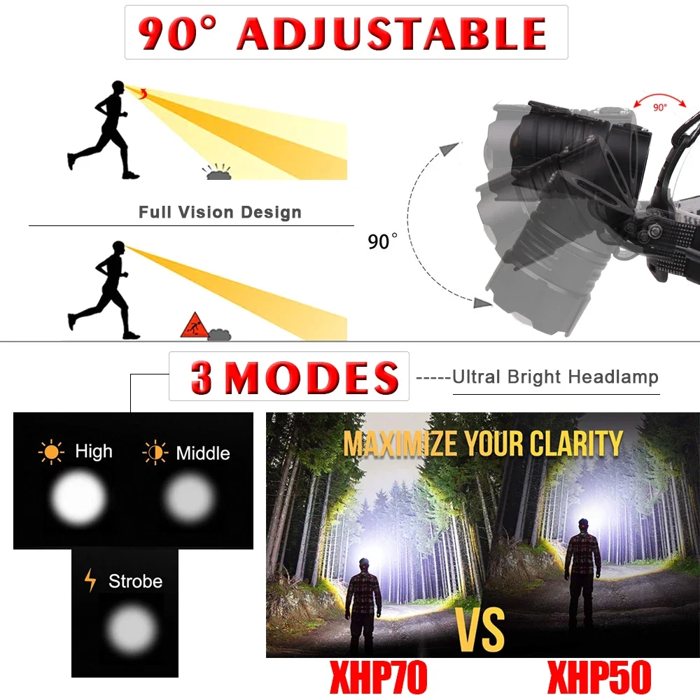 Powerful XHP70.2 LED Headlamp 18650 Rechargeable Headlight Waterproof Head Lamp Zoomable Head Light for Camping Hiking Exploring