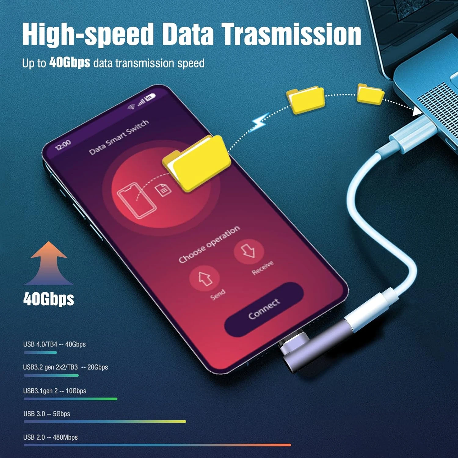Flat Shape 140W 24Pins USB4.0 Fast Charge Adapter 2 Pack for Thunderbolt 3/4, MacBook Air, Steam Deck - Supports 40Gbps Data Tra