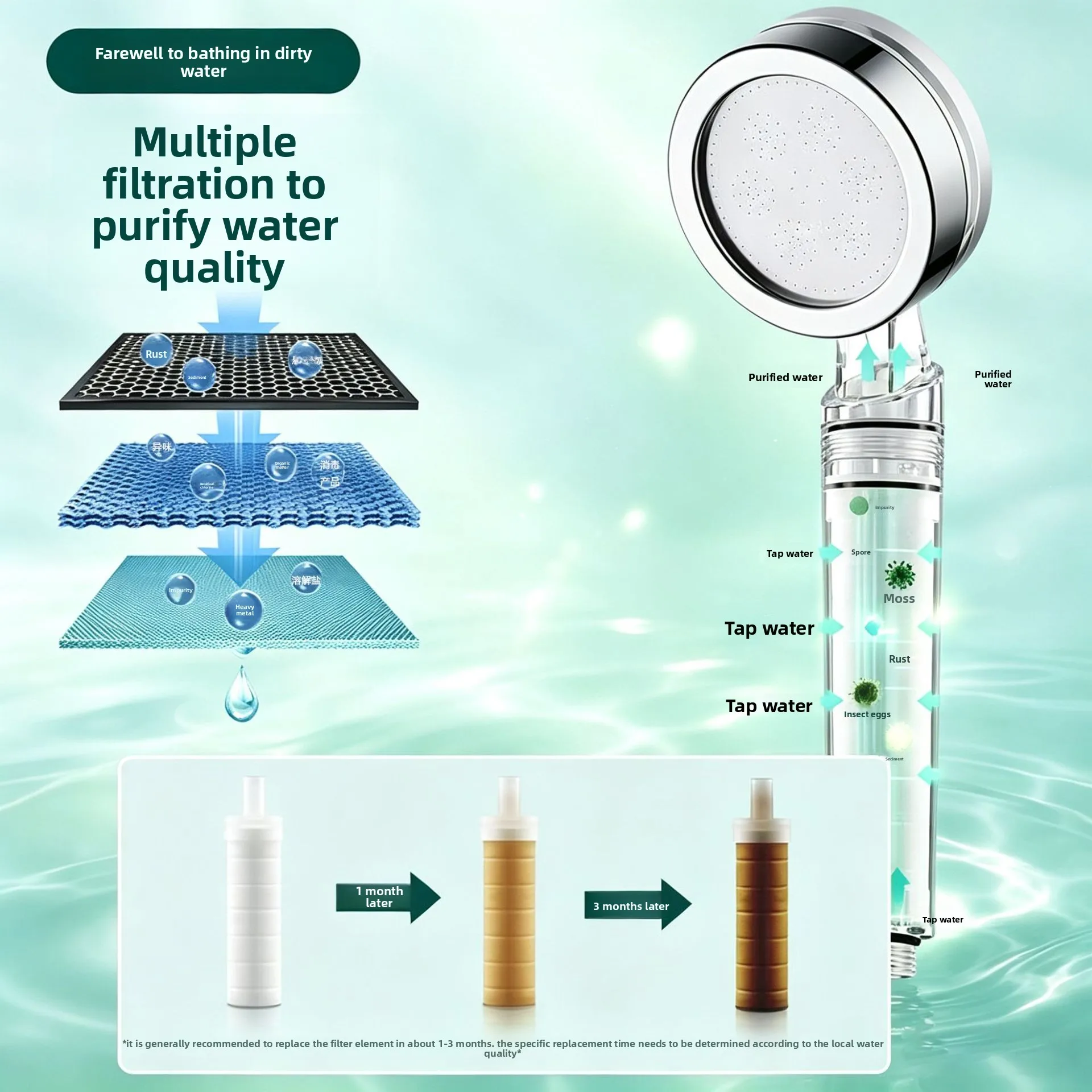 Pressurized Filter Shower Head Water Heater Water Purification Household Dechlorination Antibacterial Skin Beauty Thailand