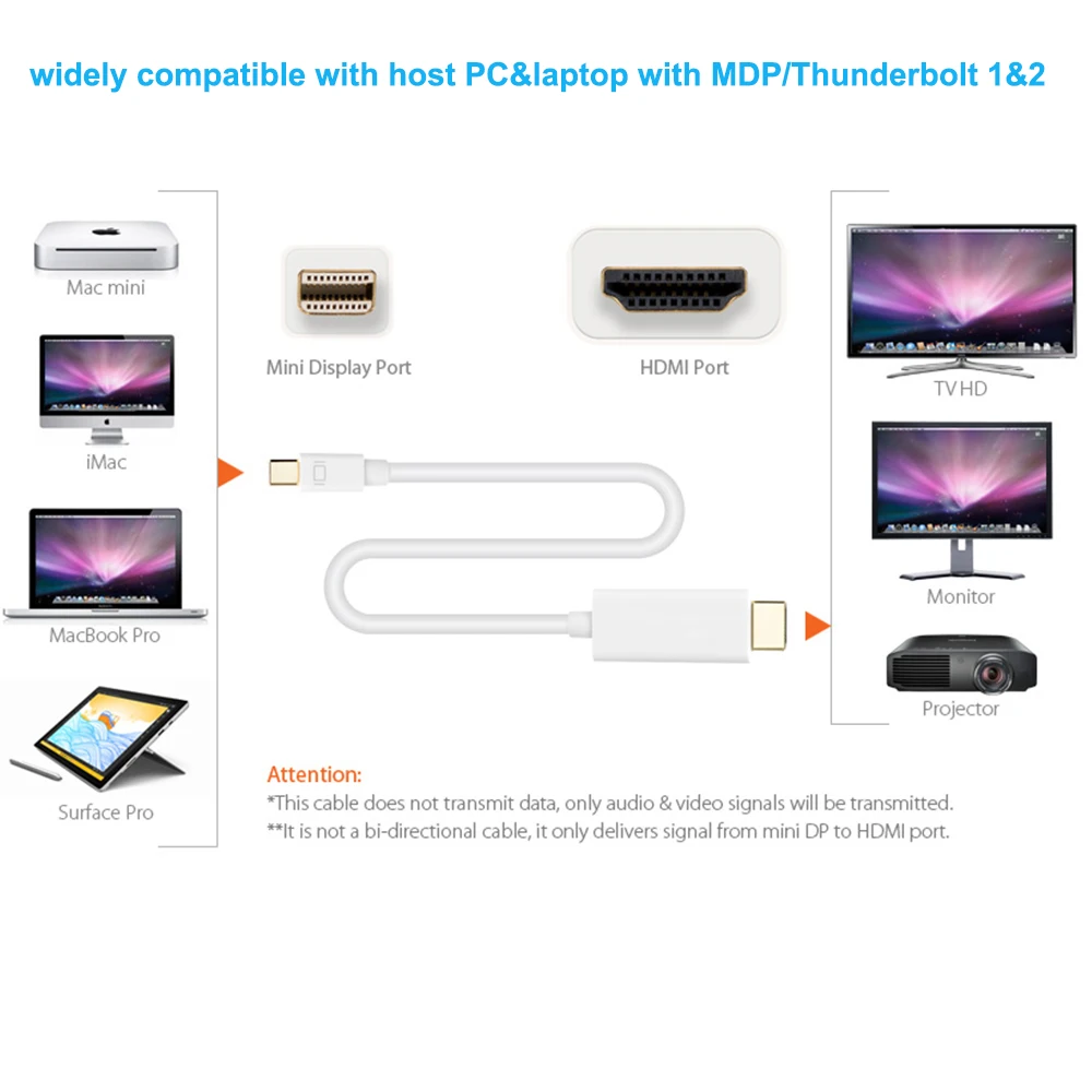 Thunderbolt Mini DP do HDMI Kabel konwertujący 4K/1080P DP Mini DispalyPort do HDMI do Apple Macs Surface Pro HDTV