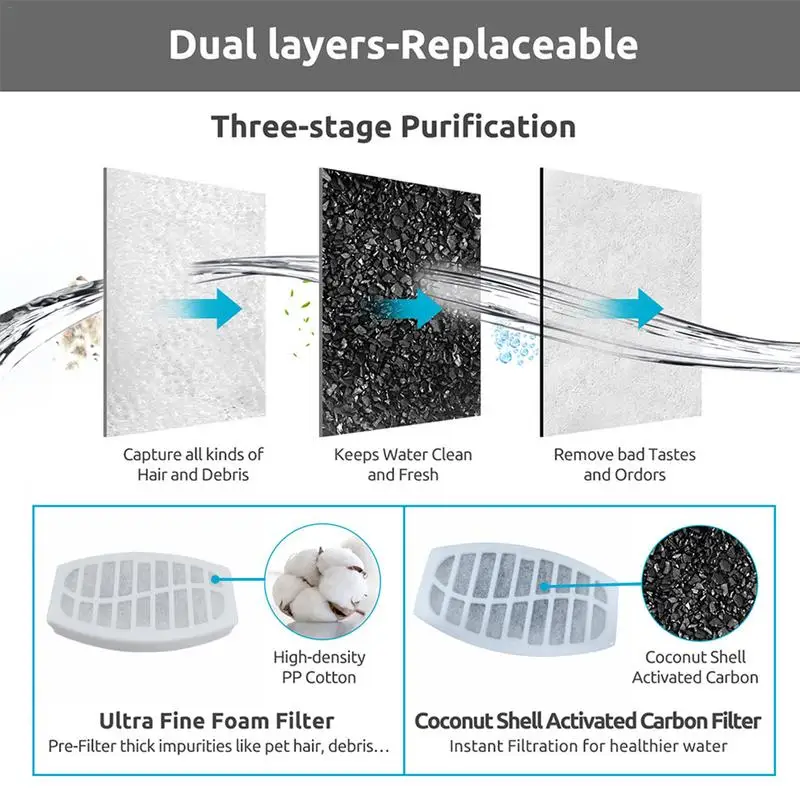 Replacement Activated Carbon Filter For Cat Water Drinking Fountain Replaced Filters For Pet Dog Round Fountain Dispenser