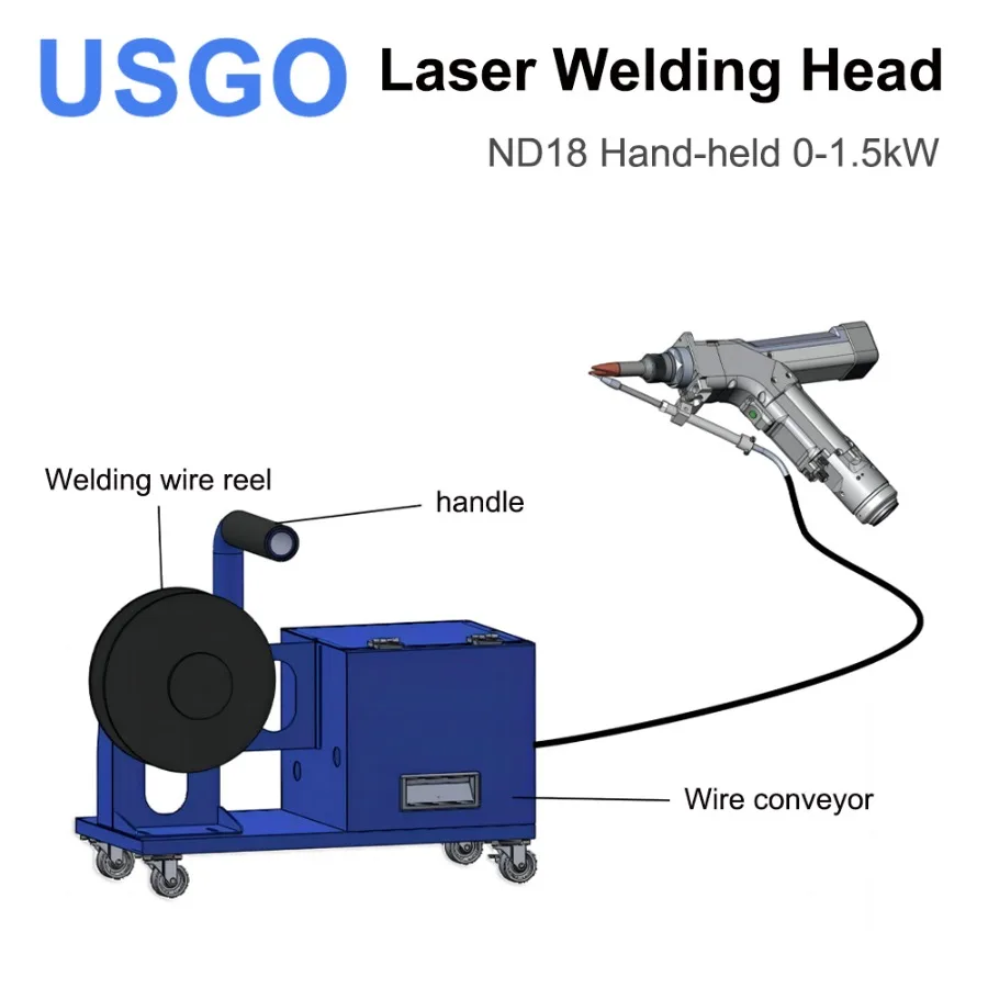 USGO WSX ND18 Handheld laser welding head 0-1.5KW Max Power 1500W FL 80mm/120mm with QBH Connector for Fiber Laser Machine