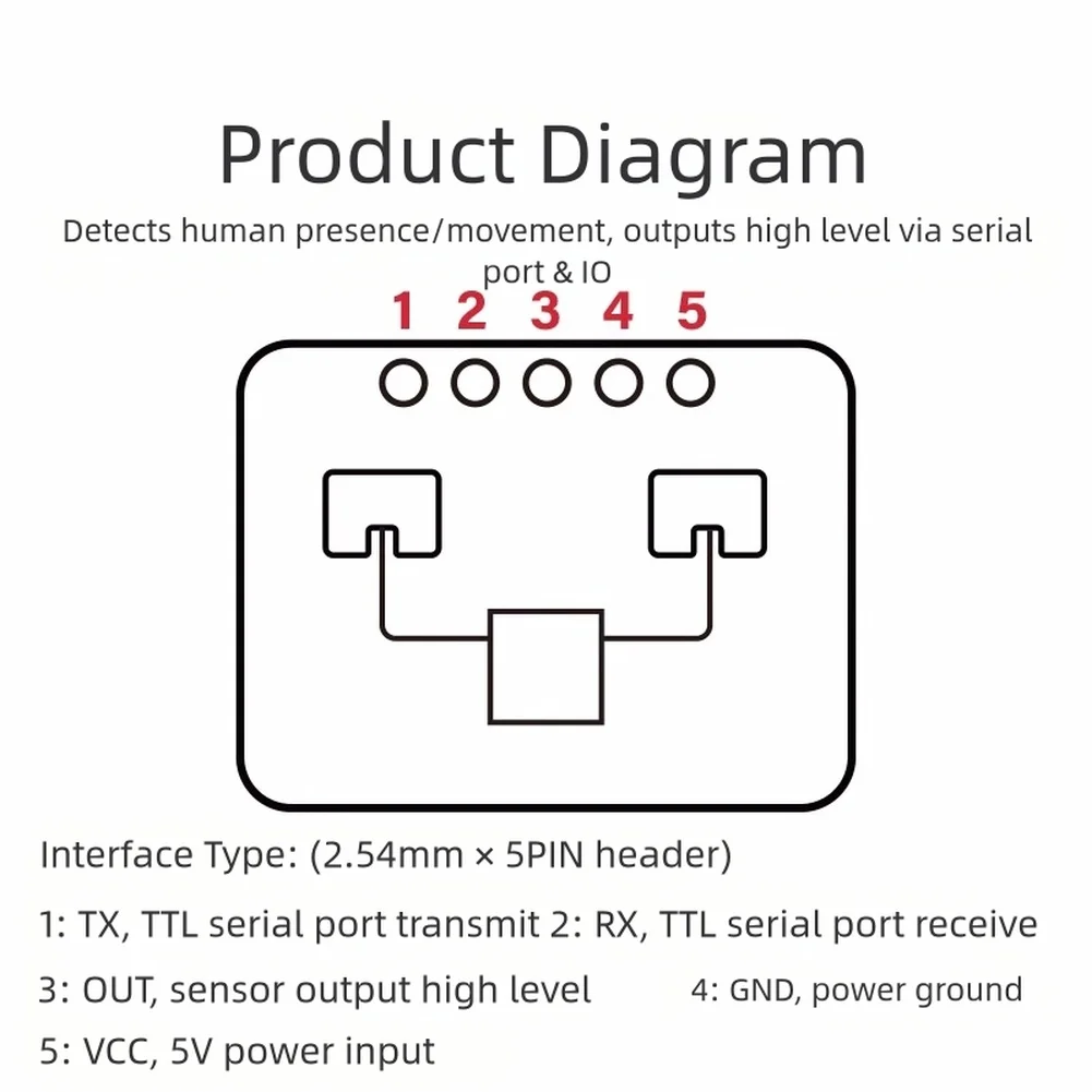 24GHz Human Presence Detection Module LD2410C with Wireless Connectivity and Dual UART GPIO Output for Enhanced Motion Sensing