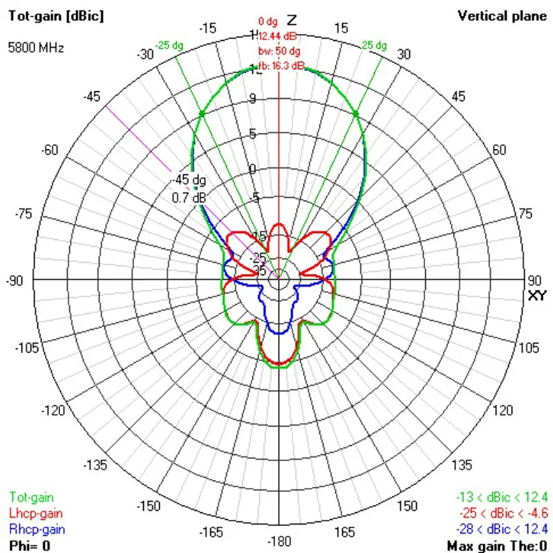 PHILE-VAS-IBCRAZY AVENGER (RHCP) Antena remota de 5,8 GHz 12,5DBI RC FPV Racing Drone com conector SMA