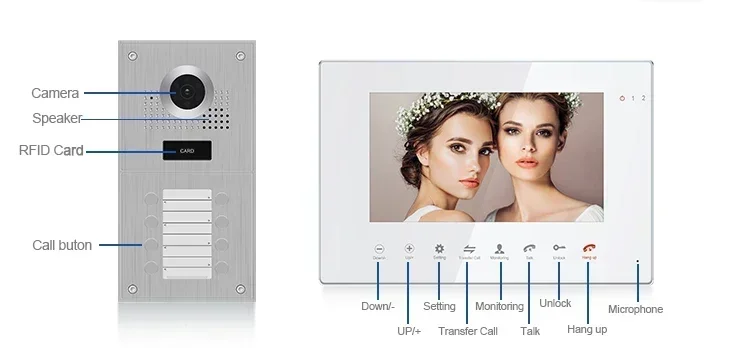 Bcom apartment bus 2wire smart intercom interphone portero intercomunicador vido 2 fil video door phone syatem for multi family