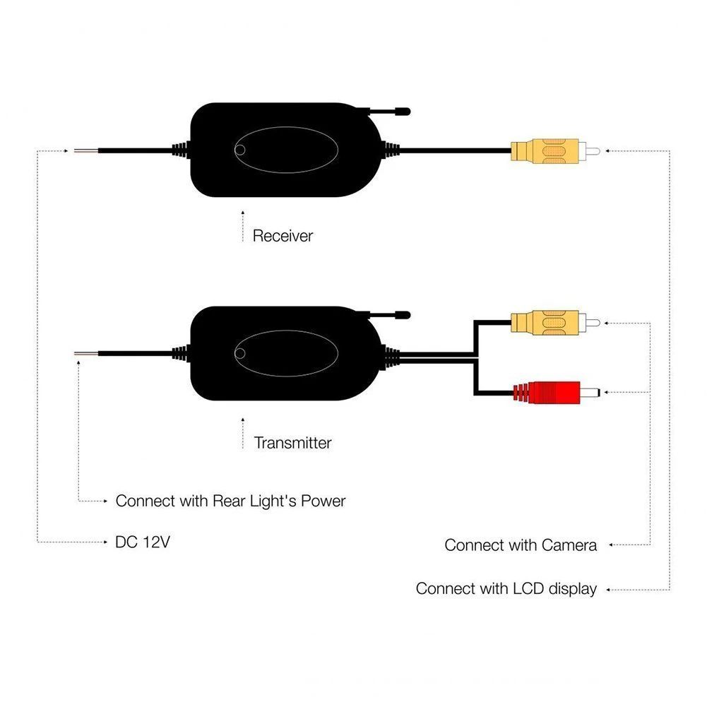 12V 2.4Ghz Car Wireless Transmitter and Receiver for Vehicle Spare Camera/Front Car Camera