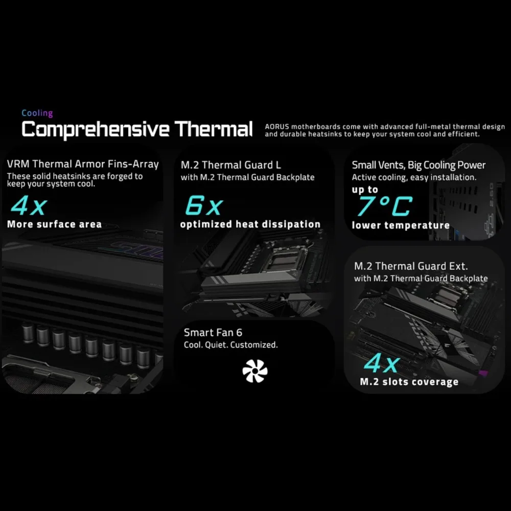 X870E AORUS Elite WIFI7 AMD AM5 LGA 1718 Scheda madre, ATX, DDR5, 4X M.2, PCIe 5.0, 2,5 GbE LAN, EZ-Latch