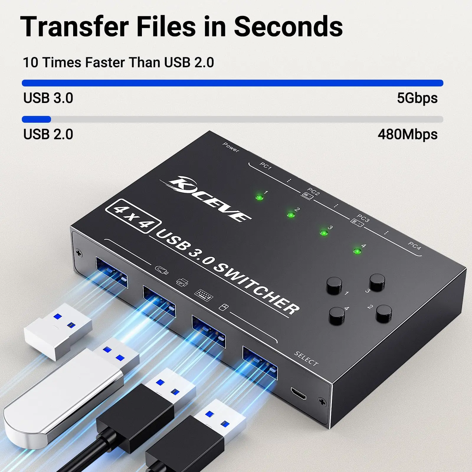 Imagem -05 - Kceve-usb 3.0 Switch para Computadores Portas Seletor Compartilhamento de Dispositivos Usb Comutador Usb Compatível com Mac Windows Linux