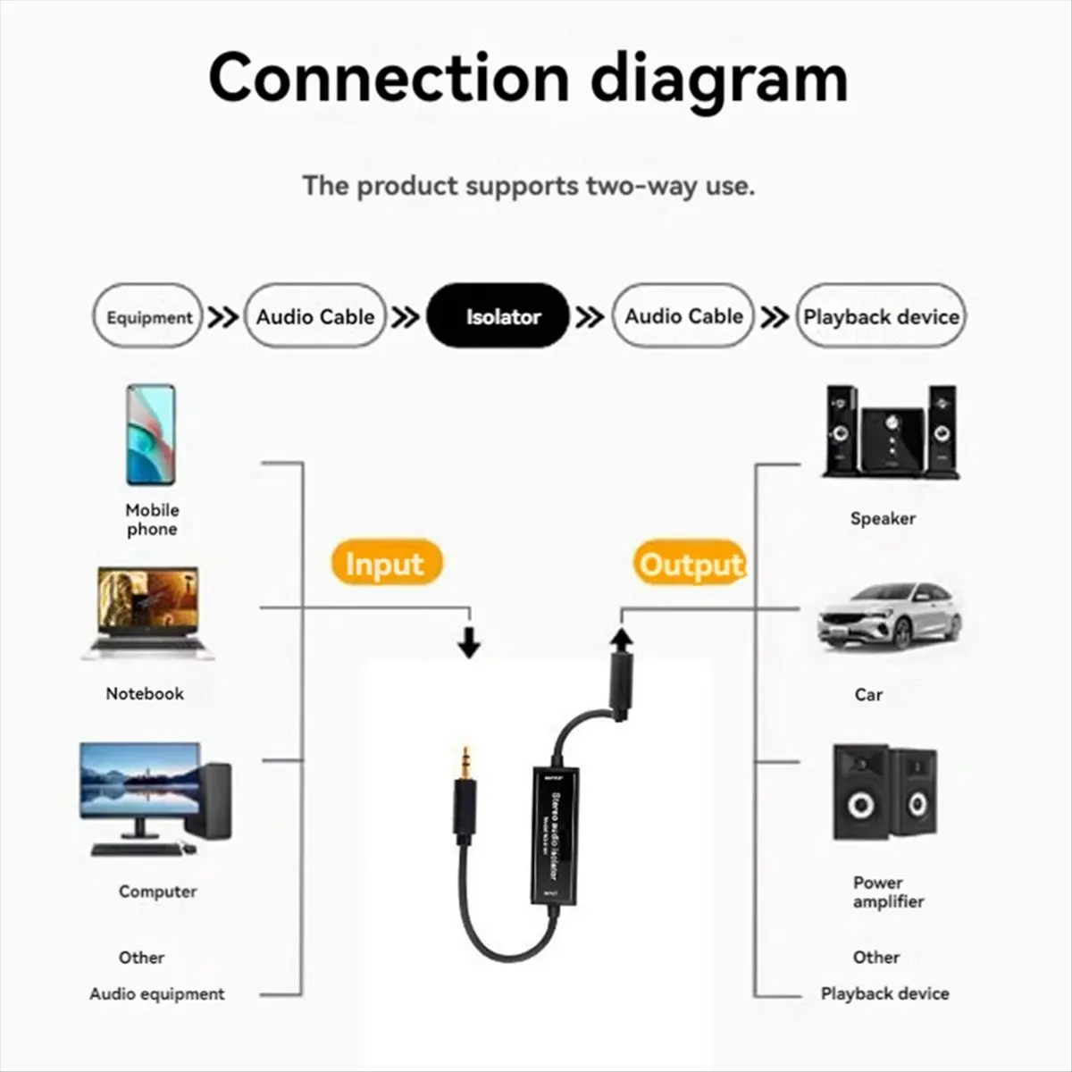 عزل صوت ستيريو 3.5 ملم مكبر صوت ضوضاء ضوضاء مرشح أرضي مشترك مزيل حلقة أرضية عازل #4