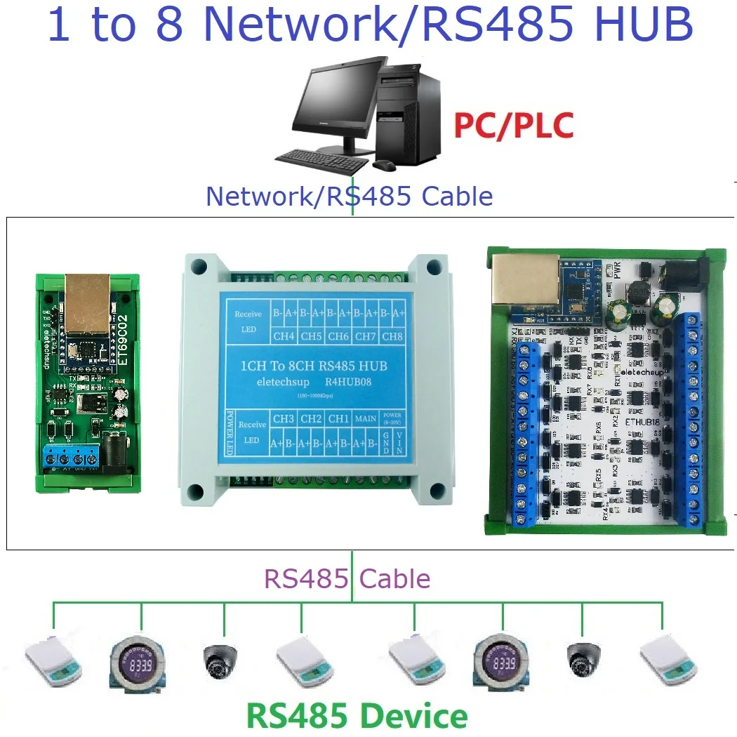 

Сеть Ethernet Modbus Промышленный шлюз Последовательный сервер RJ45 в RS485 Конвертер-концентратор UDP TCP Modbus TCP RTU MQTT HTTP PLC