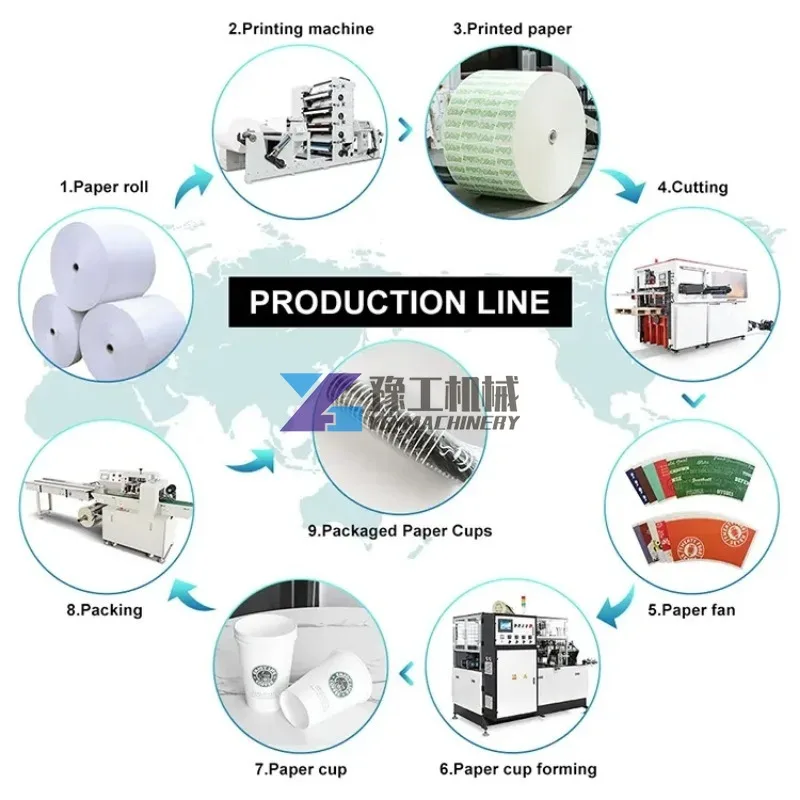 The Hot-selling Fully Automatic Paper Cup Making Machine High-speed Paper Cup Machine A Whole Production Line