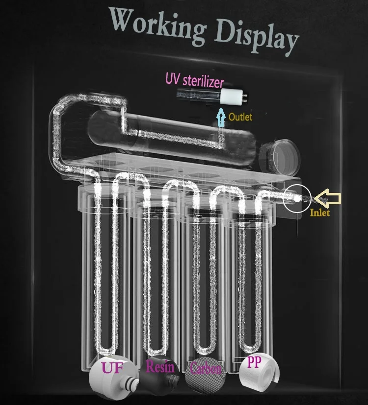 خراطيش تصفية/استبدال/الشموع لسوبر الذكية 5 مراحل المياه لتنقية الأشعة فوق البنفسجية نموذج QY-UF4001WVH