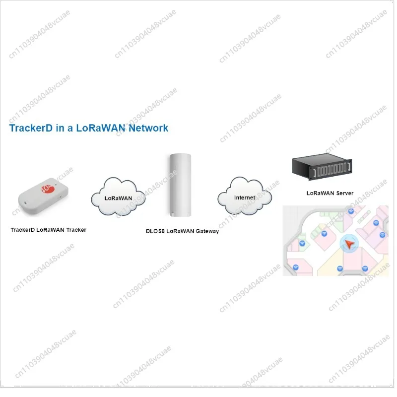 For TrackerD LoRaWAN IoT, Open Source GPS LoRa Tracker