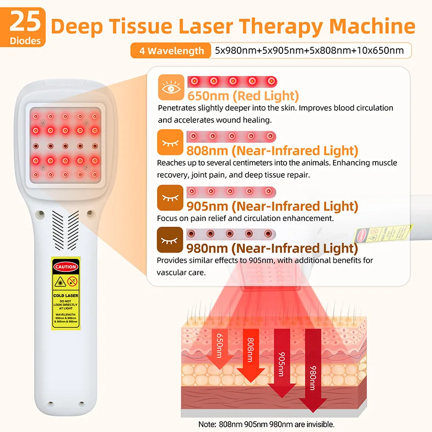 2500mW 25 Diodes Touchscreen Cold Laser Therapy NIR Light Device for Human Pet Pain Relief Wound Healing 980nm+905nm+808nm+650nm