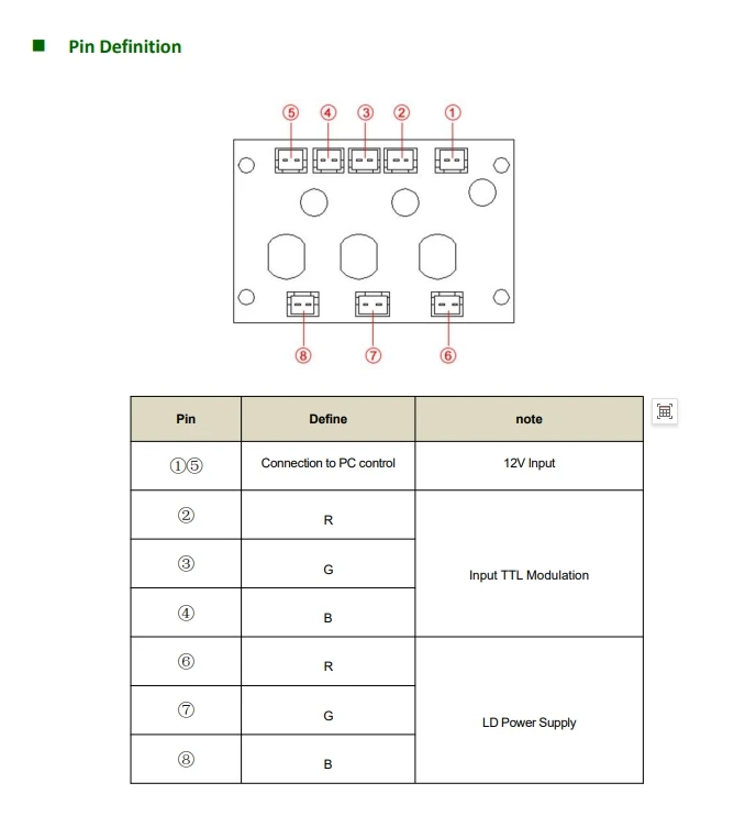 Modul Laser RGB LT-LS-RGB-5W dengan Modulasi TTL, Peralatan Laser, Suku Cadang