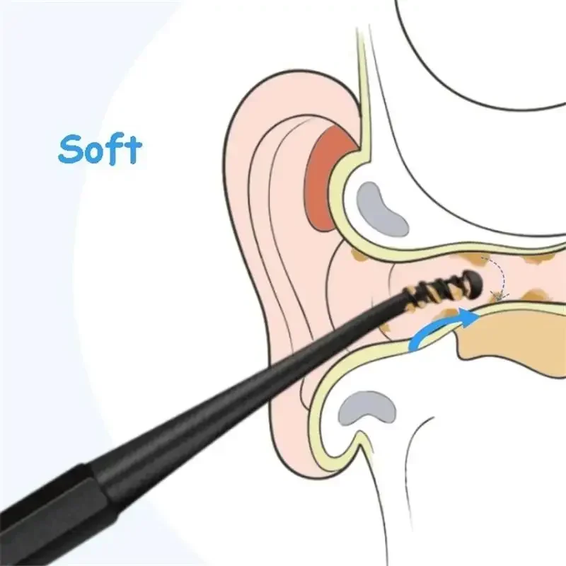 Double-ended Soft Silicone Spiral Ear Pick Rotating Ear Spoon Safe Earwax Removal Tool Portable Ear Cleaning Ear Care Kit