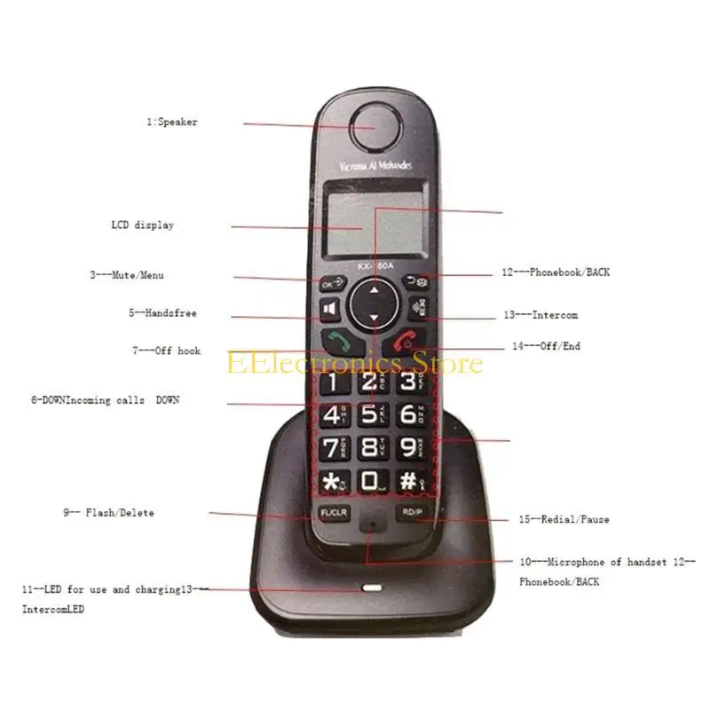 B03C KX160A Cordless Landlines Phone with Call Blocking, Speed Dialings Option 1 Handset