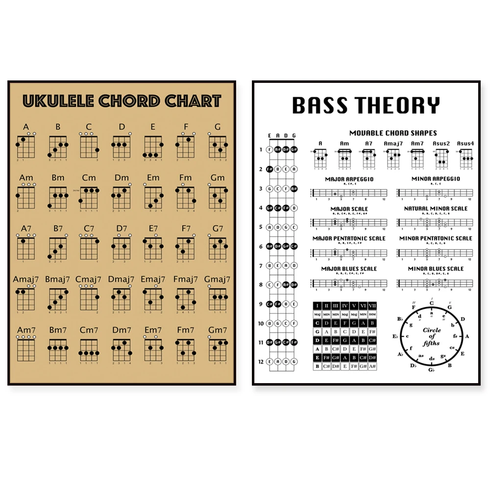 （2D Canvas painting） Bass guitar theory printable, ukulele chords, bass guitar theory poster, bass chord diagram, bass notes,
