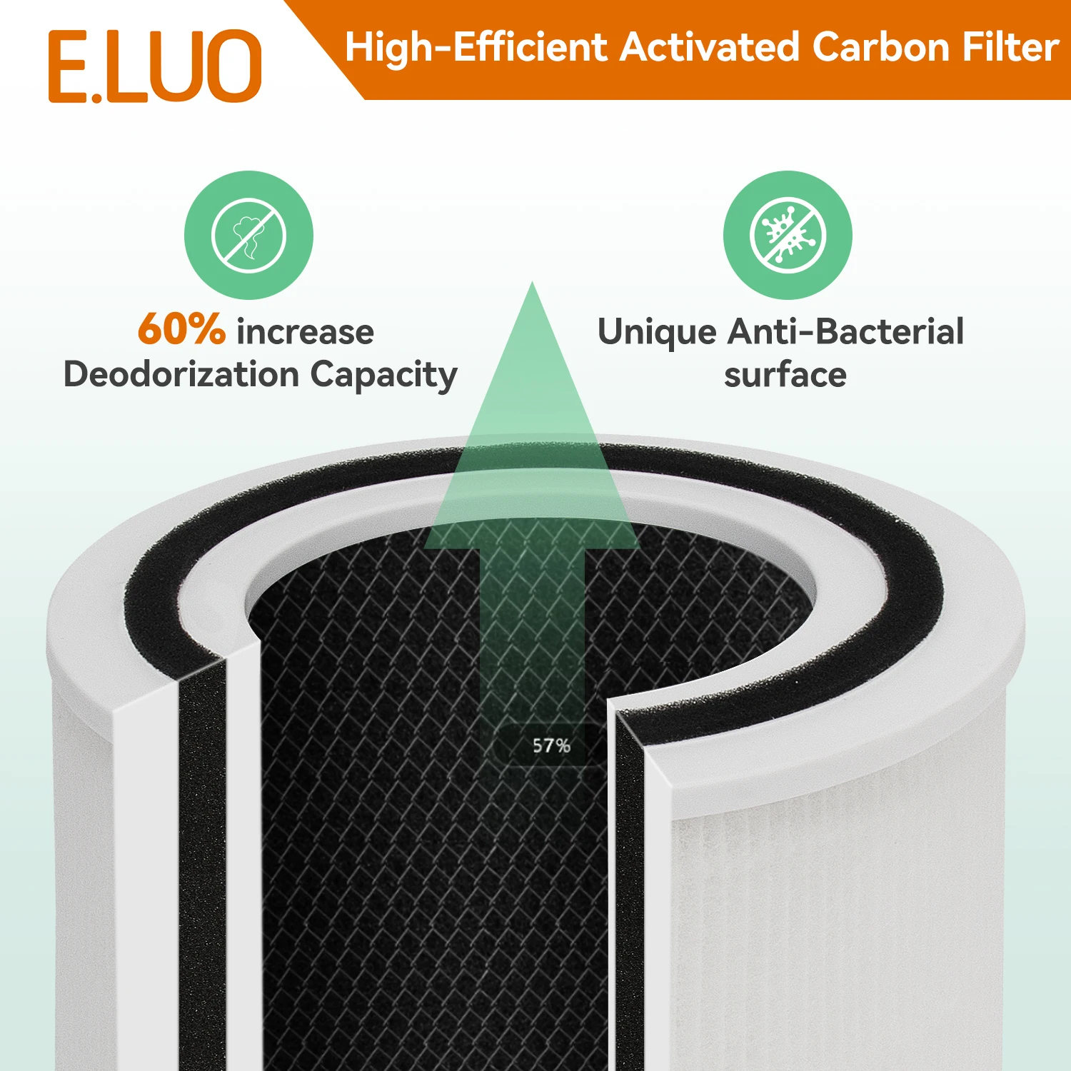 For Core P350-RF Carbon Filter True HEPA Replacement Filter Air Purifirer for Levoit P350 Pet Care Air Purifier, 3-in-1 Odor