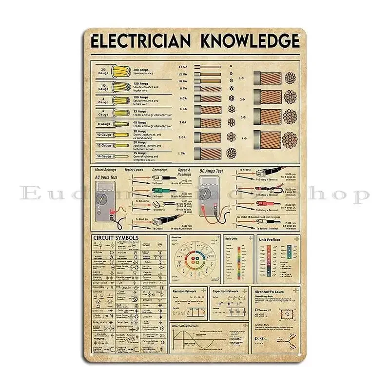 Electrician Knowledge We do precision guess work Metal Plaque Poster Party Kitchen Custom Customize Garage Tin Sign Poster