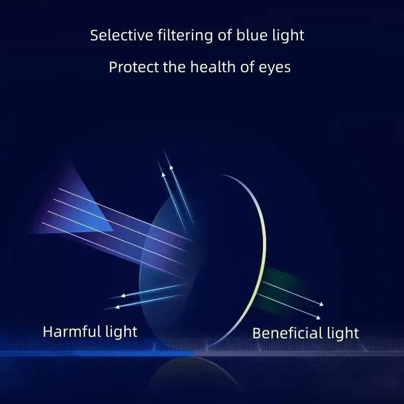 CLLOIO Women Wen Anti-Glare Driving Lens Anti-Blue Light Myopia Hyperopia Customizable Prescription Lenses 1.56/1.61/1.67/1.74