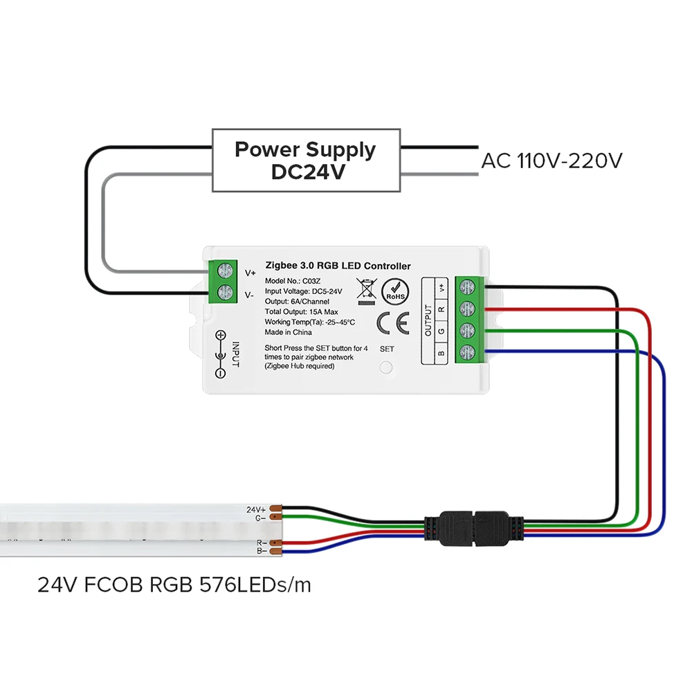 FCOB PWM RGB LED Light Strip DC24V 576 LEDs Flexible FOB COB 10mm 4pin LED Lights High Density RA90 Linear Dimmable 14W/M