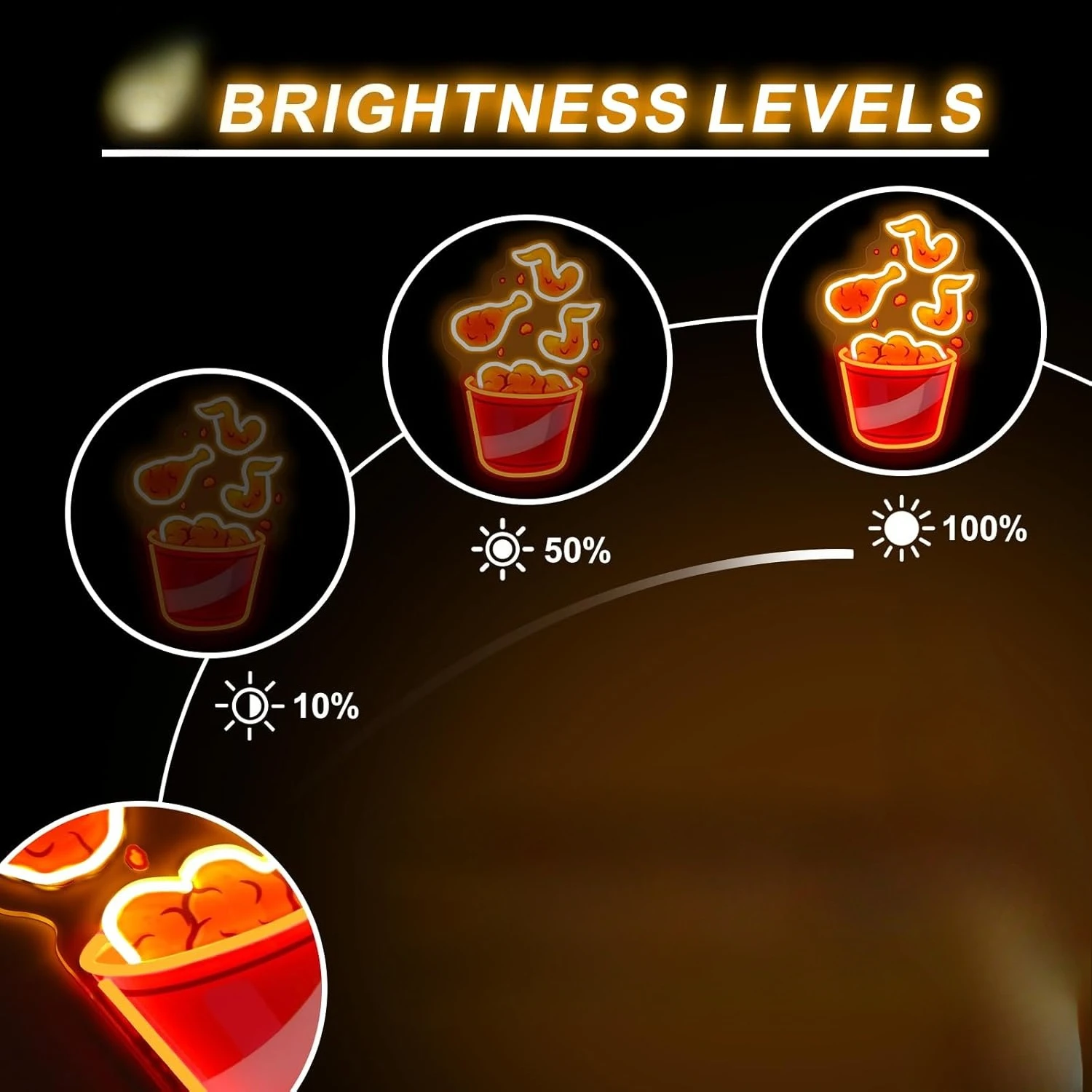 フライドチキンネオンサインUSB調光LEDネオンライトサイン - Party Games Shop のレビューと価格