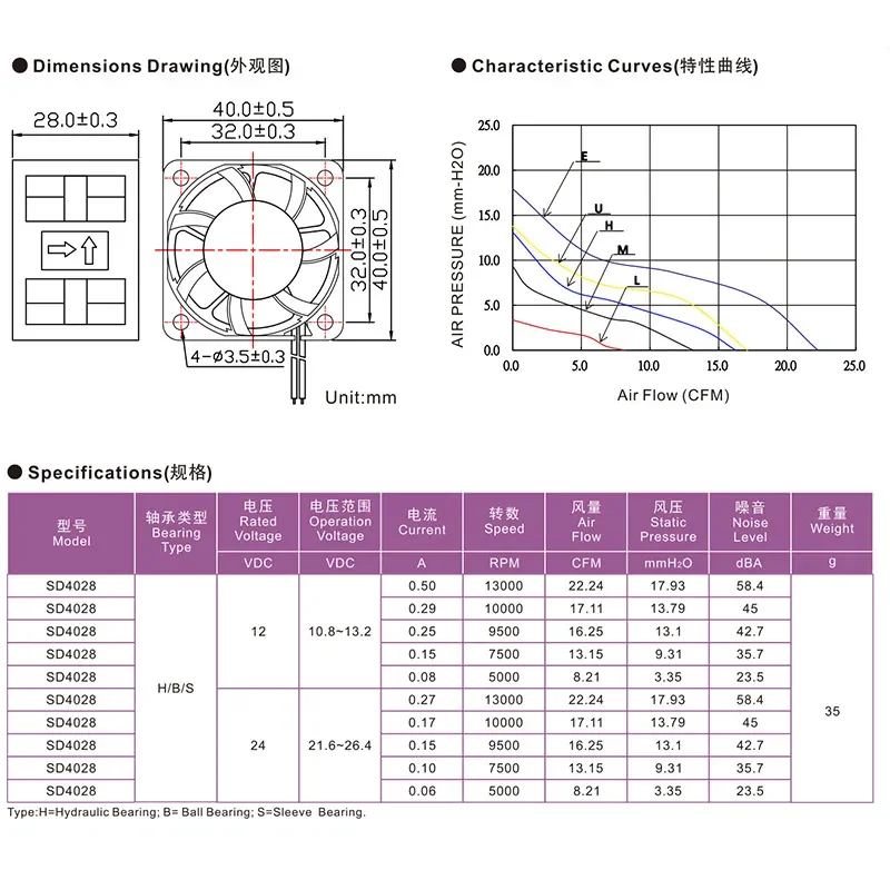 DC4028 booster fan for 5V 12V 24V oil-containing hydraulic double ball bearing cooling fan powerful silent fan