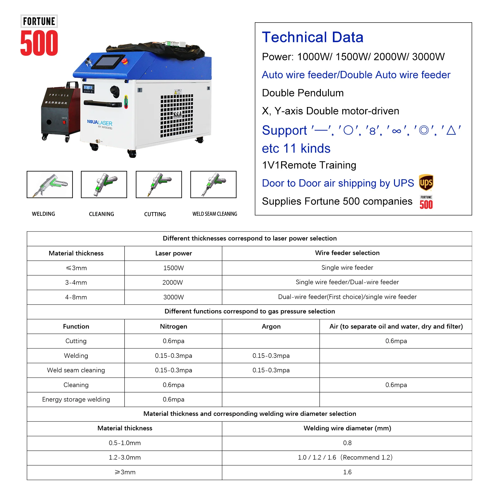 3000W Laser Welder Machine or Double Wire Feeder