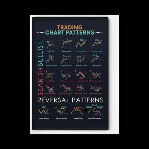 Trader Stock Market Forex Trading Chart Pattern Art Poster Canvas Painting Wall Print for Living Room Office Home Decor