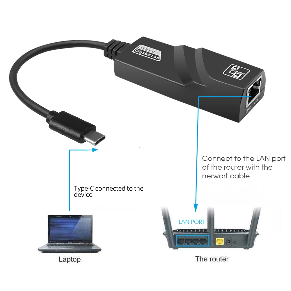 1000Mbps Type C USB to Gigabit Ethernet RJ45 Network Card USB 3.0 USB2.0 Ethernet Adapter for PC Macbook Windows 10 Laptop