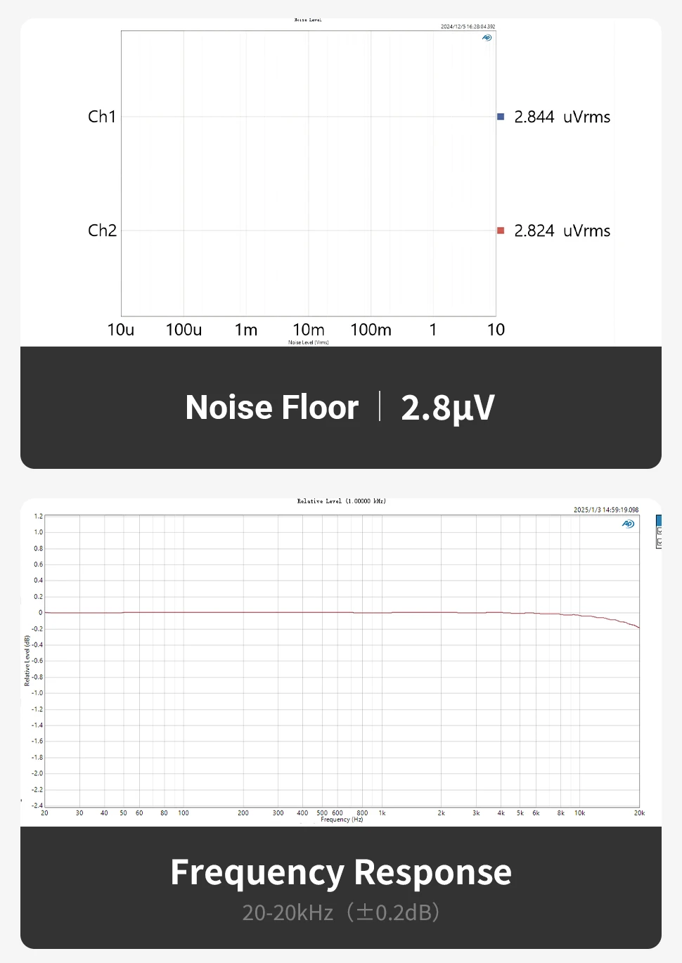 Fosi Audio Q6 Mini Desktop DAC AK4493S PCM 768kHz/32Bit DSD512 Hi-Fi DAC Für Stereo Verstärker Kopfhörer verstärker Dac Audio Konverter – Detail 12